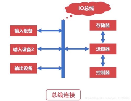 軟件開發(fā)搞定計算機組成原理 從程序指令到硬件執(zhí)行的奧秘